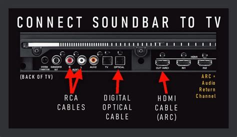 how do you hook up a rca sound bar